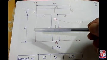 GTU_DI_ MECHANICAL ENGINEERING_3361902_Chapter: Press Tool Design