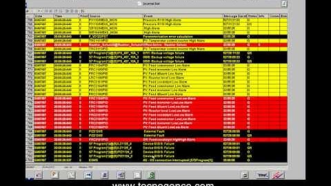 Siemens PCS7 Demo System - 07/11 - Alarm Management