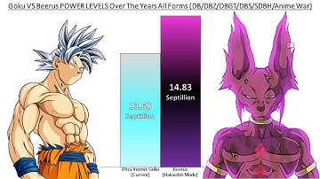 Goku VS Beerus POWER LEVELS Over The Years All Forms (DB/DBZ/DBGT/DBS/SDBH/Anime War)