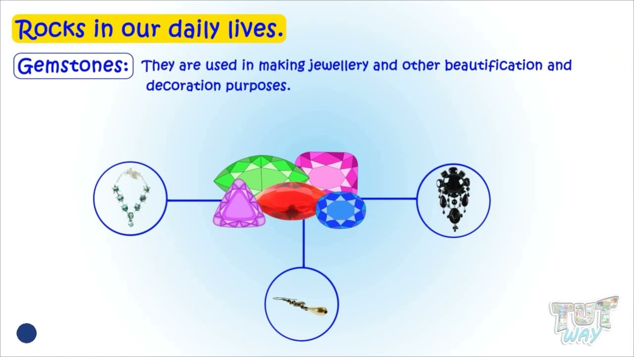 Rocks | Types of Rocks | Chalk, Slate, Rock salt, Gemstones, Diamond, Metal | Rock Types | Science