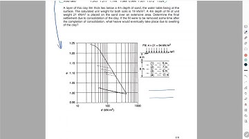 Consolidation Examples (Q2.1 - settlement due to loading) - Soil Mechanics I