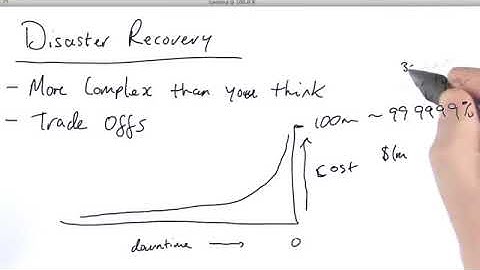 Mongo db disaster recovery