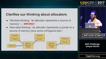 SCM Challenge: Unique Words - Arthur O