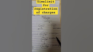 Timelimit to register charge with ROC #companylaw#cs#cma#ca