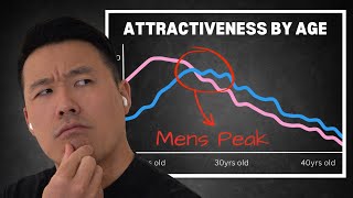 8 Charts That Will Change The Way You See Dating - Dating Coach Reacts