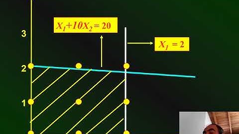 IO1 Clase14 Programación Entera Solución  Branch and Bound