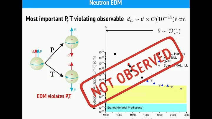 Dark Matter and Axions - Lecture 3