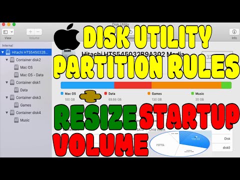 How To Use