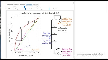 McCabe-Thiele Method for Methanol-Water Separation (Interactive Simulation)