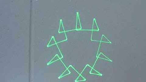 Quick Abstracts using Pangolin QuickShow