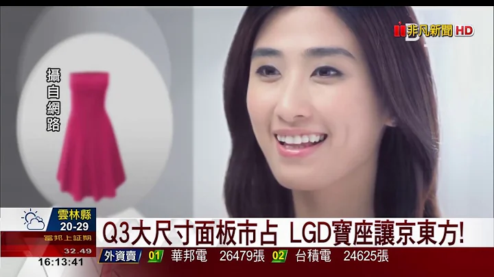 【非凡新聞】Q3大尺寸面板市佔 LGD寶座讓京東方! - 天天要聞