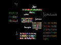 ١٤ يونيو ٢٠٢٤ ١٤ يونيو ٢٠٢٤