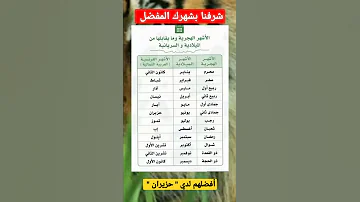 الأشهر الهجرية و ما يقابلها من الميلادية و الربائية Short حقائق معلومات علم النفس 