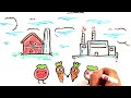 Is Organic Food Worse For You?