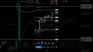 ​¿SPY a los $690? 🚀 ¡Análisis Imparable!