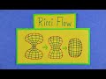 Poincare Conjecture and Ricci Flow | A Million Dollar Problem in Topology