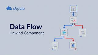 Data Flow. Unwind Component