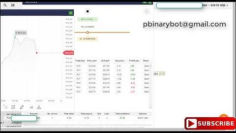 Tested Binary.com Bot - Ranger Binary Bot | No-Obligation Proven Binary,Deriv Bot