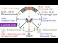 Световое колесо - инструмент постановки света для портрета