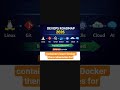 #DevOps #DevOpsLearning #SoftwareLearn24 #ITCareer #CloudComputing #BeginnerDevOps #TechShorts