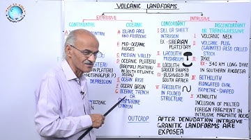 Volcanic Landforms | Part- 20 (C) | Geography By- SS Ojha Sir