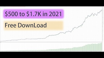 Best Expert Advisor For MT4 MT5  Price Action Scalping ea free download|$500 to $1.7k in 2021