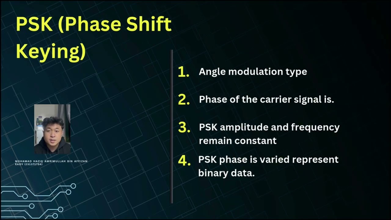 Communication Systems (Assignment 2)