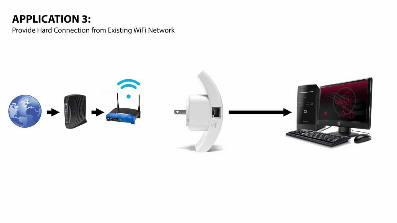 Wireless-N WiFi Repeater - YouTube