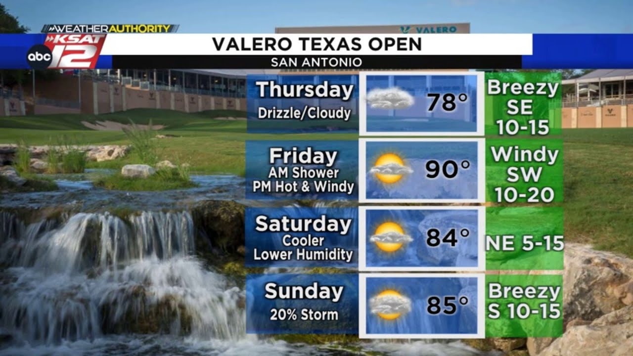 Valero Texas Open forecast YouTube
