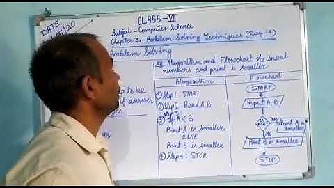 Class -6, Subject- Computer Science, Chapter-3, Problem Solving Techniques (Day-4) Date-14/05/20