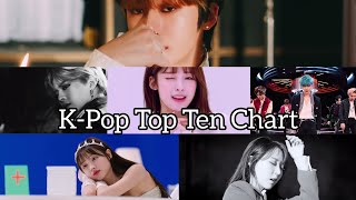 K-pop Top Ten Chart 2nd Week of June 2020 / K-pop чарт топ 10