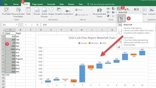 5 Excel 2016 Tips Learn how to Visualize Data Using Charts