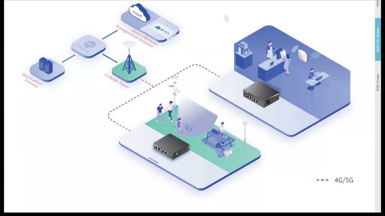 D-Link Webinar M2M Solutions