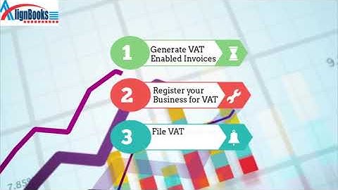 VAT Registration In UAE | One Month Free Trial