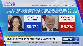 Unveiling results from Indiana voters poll