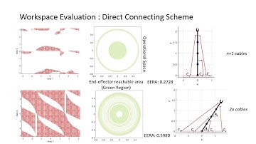 Analysis Of Planar Multilink Cable-Driven Robots Using Internal Routing Scheme