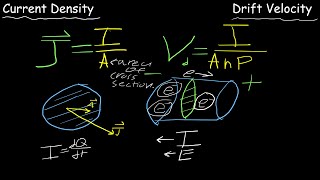 Drift Velocity and Current Density Explained | Physics 4B