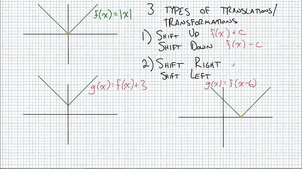 Section 1.8 - Graph Transformation Rules - YouTube