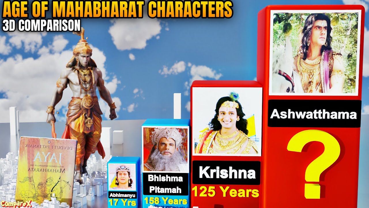 Age of MAHABHARAT Characters (3D COMPARISON)