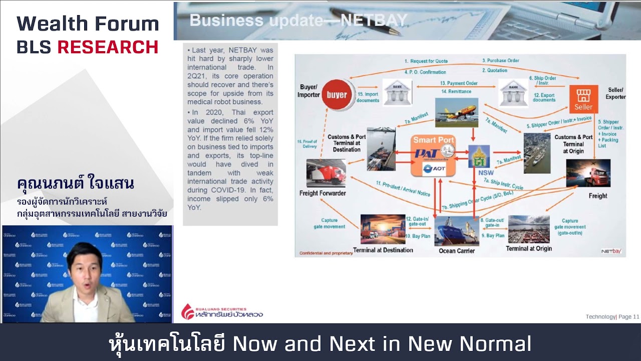 Wealth Forum : หุ้นเทคโนโลยี Now and Next in New Normal