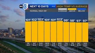 Houston has caught a fever, but some relief expected late next week