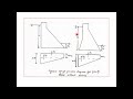 Hydraulic Structures Lecture 1 : Gravity Dams