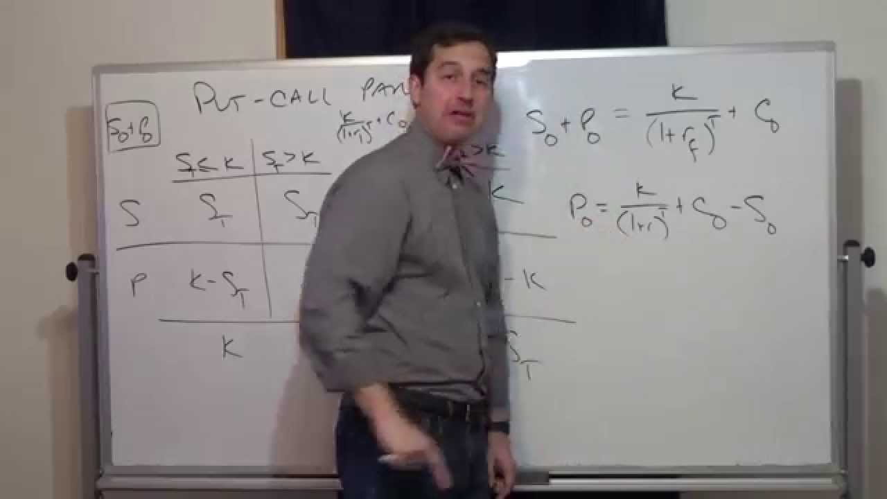 European Options: Put-Call Parity - YouTube