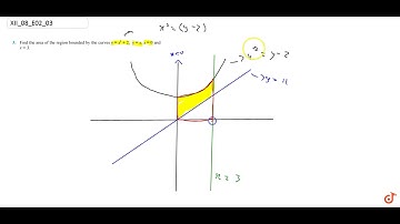 Find the area of the region bounded by the curves `y=x^2+2` , `y = x , x = 0` and `x = 3` ....