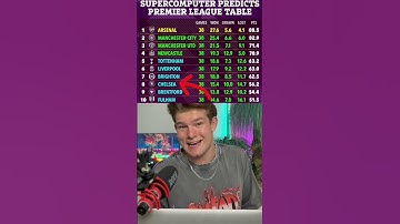 Super Computer Predicts The Premier League!😳 #premierleaguepredictions #supercomputer  #ukfootball