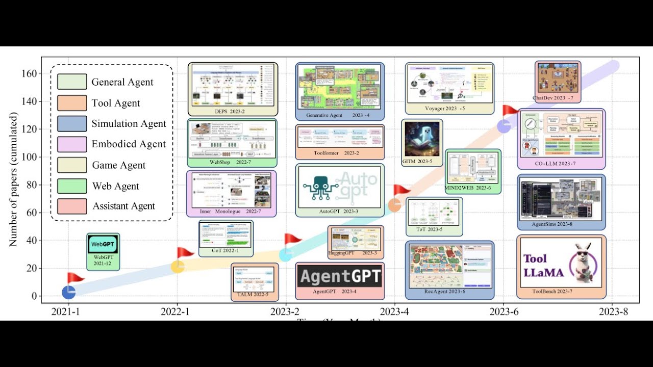 Understanding AI Agents: Evaluating LLM-Based Agents - YouTube