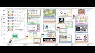Understanding AI Agents: Evaluating LLM-Based Agents