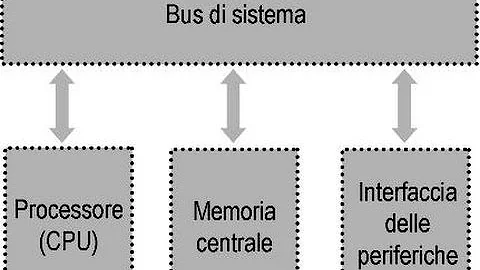 Cosa si intende per elaboratore elettronico?