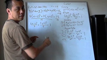 Conics - Ellipse via Completing the Square