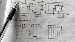 Ring & Johnson Counter